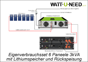 Eigenverbrauchsset 6 Paneele 3kVA mit Lithiumspeicher und Rückspeisung